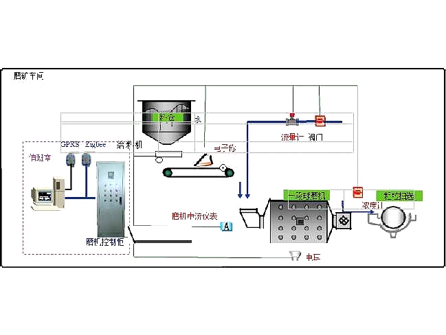 Mill intelligent production increase system