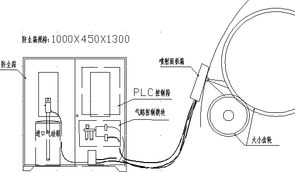 单线喷雾装置系统图